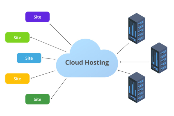 Cloud Hosting Nedir? Modern Web Altyapısının Gücü